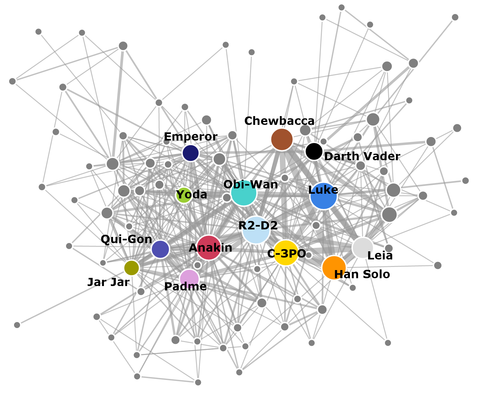 Gabasova's Starwars social network plot was prepared with D3.js